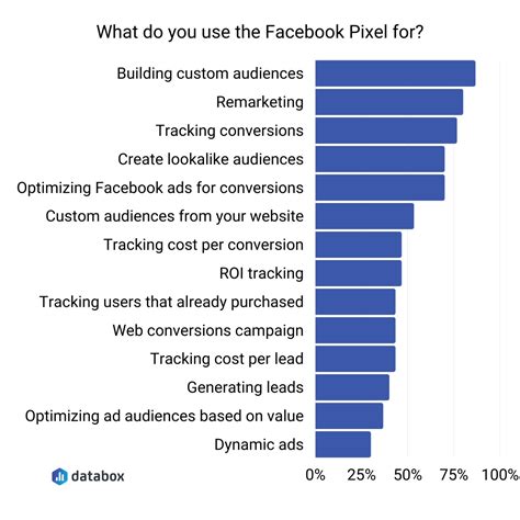 9 Facebook Pixel Tips and Tricks for Optimizing Your Ad Targeting | Databox