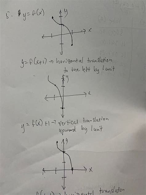 Solved The Graph Y F X Is Given Y X Draw The Graphs Y F X