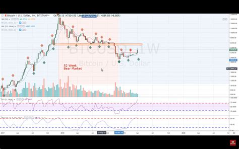 The Next 4-Year Cycle in Bitcoin is Underway - World Coin News