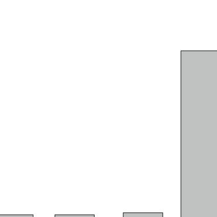 Illuminahiseq Mirna Expression Of Tumors Tissues Biopsies From