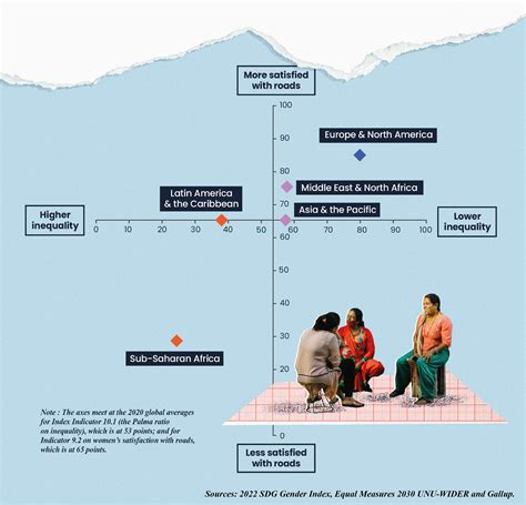 A Feminist Blueprint To Achieving Gender Equality Equal Measures 2030