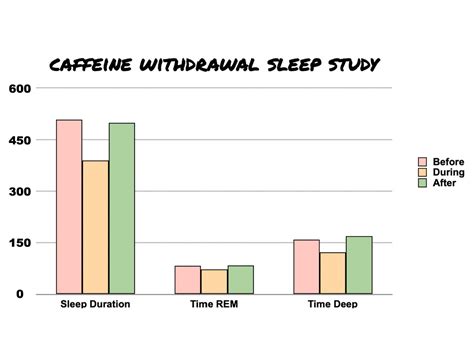 Our Caffeine Withdrawal Timeline Experiment (Hour By Hour)