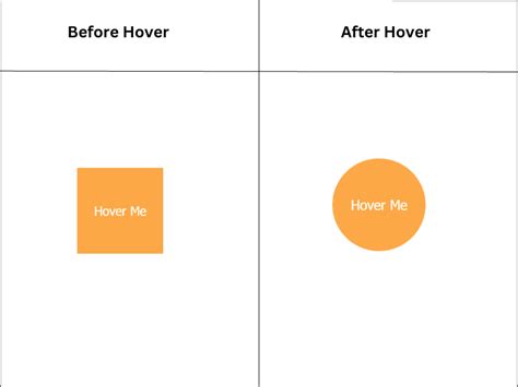 CSS Button Hover Effects Javatpoint