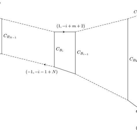 The Dual Toric Diagram Ladder Diagram Of The Resolved Download Scientific Diagram