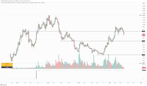 BINANCE NEARUSDT P Chart Image By StrategyTraders88 TradingView