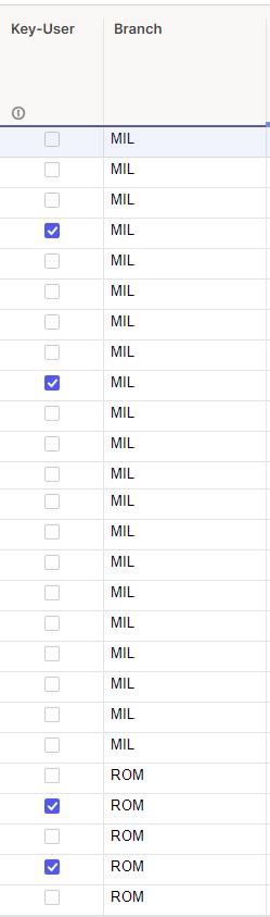 COUNTIF CHECKBOX With CONTAINS BRANCH MIL Smartsheet Community