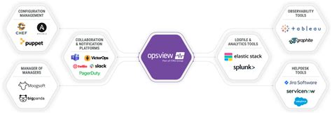 infrastructure monitoring software demo itrs opsview