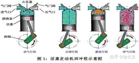 科普百篇系列（215） 航空发动机的改进（一） ——活塞型和涡喷型发动机 知乎