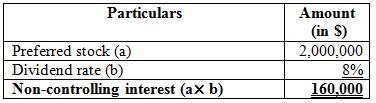 Solved Chapter 6 Problem 31P Solution Advanced Accounting 12th