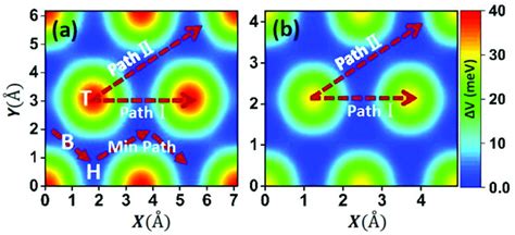 Potential Energy Surface Pes For The A Ca2n And B Graphene