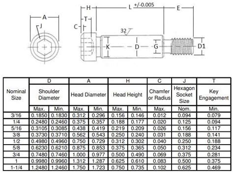 Shoulder Bolt Yangzhou Xiyi Fasteners Co Ltd