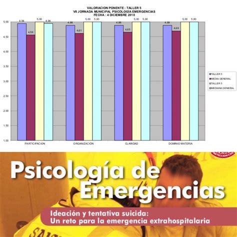 Pedro Martín Barrajón Psicólogos Princesa 81 Slp On Twitter Evaluación Taller Jornadas