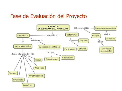 Ppt Formulaci N Y Evaluaci N De Proyectos De Inversi N Powerpoint