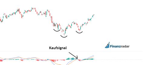 Chart Pattern 25 besten Muster für Chartanalyse