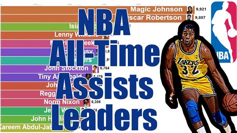 NBA All Time Assists Leaders 1950 2020 YouTube