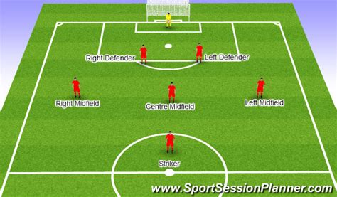 Football Soccer U9 12 7v7 Formation Small Sided Games Beginner