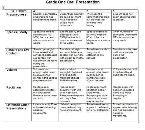 Presentation Rubric Th Grade