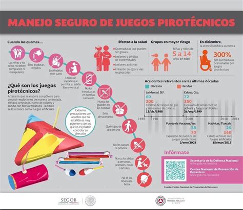 Seguridad Física Ten Cuidado Con La Pirotecnia Evítala O Bien Sigue