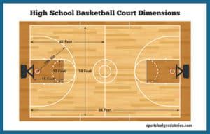 Basketball Court Dimensions, Gym Size, Hoop Height | Sports Feel Good