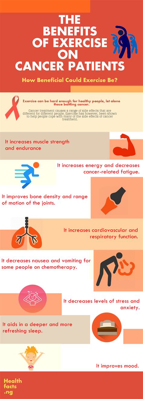 Infographic The Benefits Of Exercise On Cancer Patients Healthfacts Ng