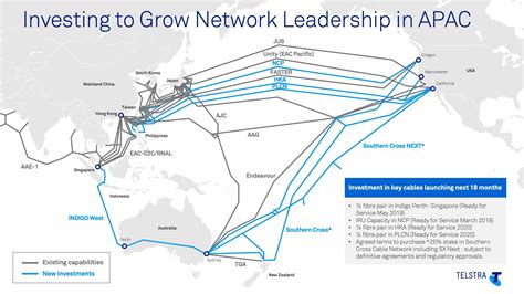 Telstra adds capacity to its submarine cable network in Asia Pacific - DCD