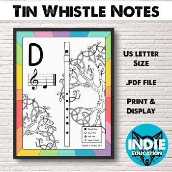 Tin Whistle Notes Posters by You Can Teach Anything | TPT