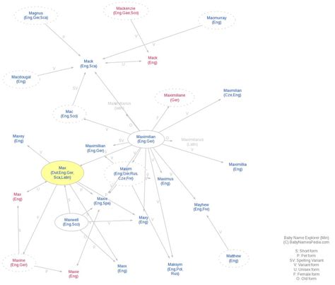 max meaning  max   max