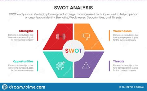 Swot Analysis Concept With Honeycomb Shape On Center For Infographic Template Banner With Four