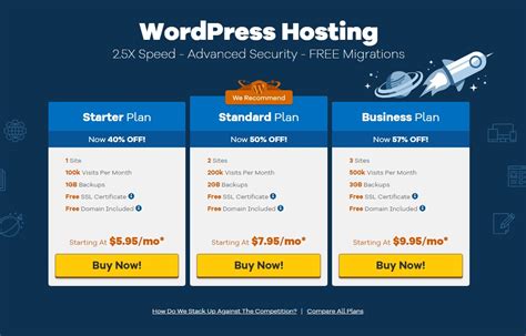 18 Best Wordpress Hosting Providers Compared Templatetoaster Blog