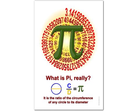 Math Pi Posters