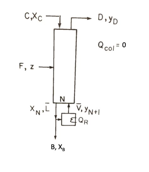 Solved A Distillation Column Separating Ethanol From Water Chegg