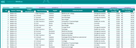 Planilha de Consulta Médica Smart Planilhas