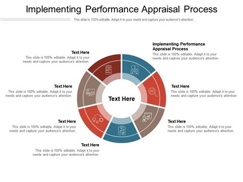 Implementing Performance Appraisal Process Ppt Powerpoint Presentation