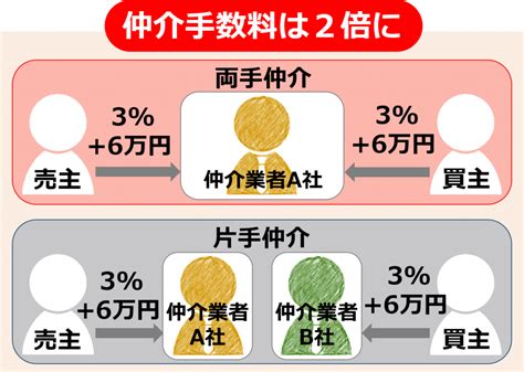 【不正対策】個人売主でも閲覧ok／レインズ登録証明書と取引状況ステータスの確認方法