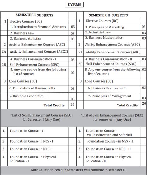 Bms L D Sonawane College