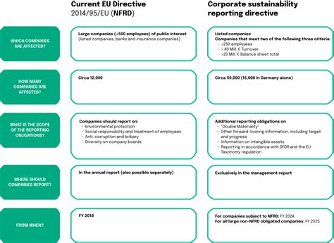 Neosfer CSRD How To Prepare For The Next Wave Of EU Sustainability