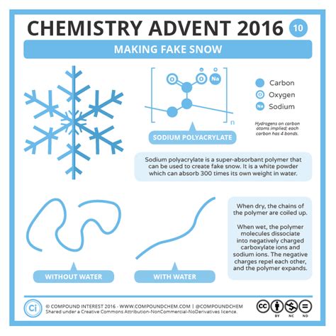 10 December Making Fake Snow Check On Out More On Snowflakes With