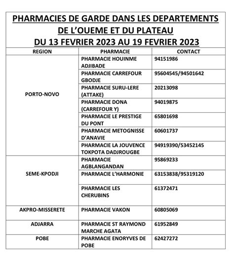 PROGRAMME DE GARDE OUEME PLATEAU DU 13 AU 19 FEVRIER 2023 Ordre