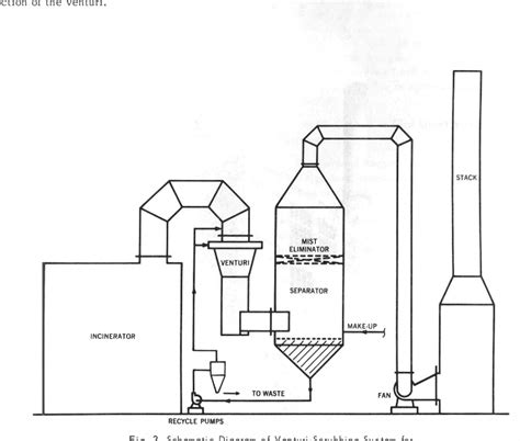 Table From Control Of Air And Water Pollution From Municipal I