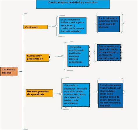 Didáctica Critica Didáctica y currículum