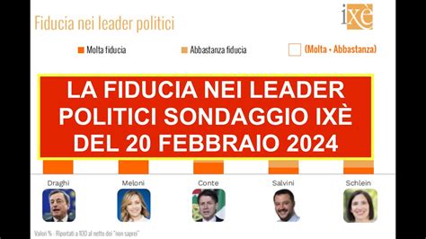 LA FIDUCIA NEI LEADER POLITICI SONDAGGIO IXÈ DEL 20 FEBBRAIO 2024