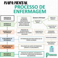 Nursing Student Tips Nursing Study Nursing Students Mental Map