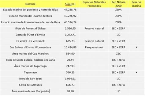 Areas Marinas Protegidas 2 Ibiza Preservation