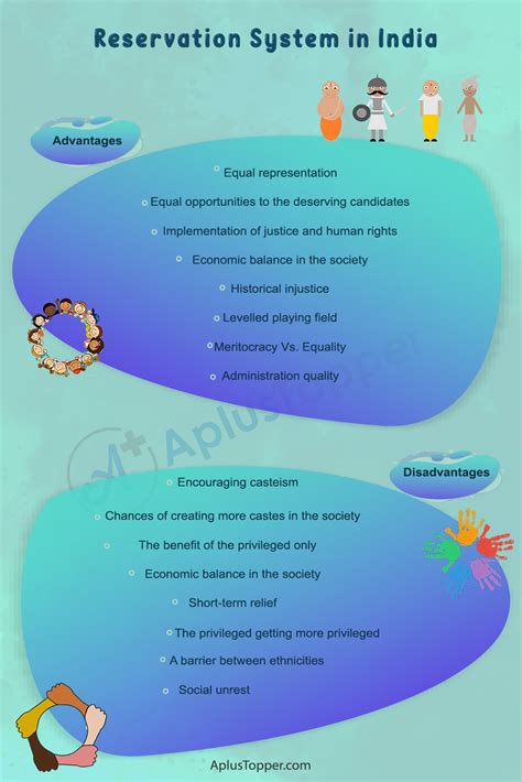 What Is Reservation System In India Advantages And Disadvantages Of