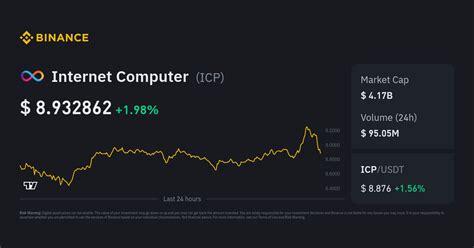 Internet Computer Price | ICP to USD Converter, Chart and News