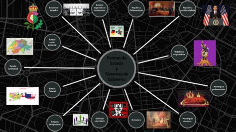 Formas De Estado Y Sistemas De Gobierno By Kelly Garrido Montilla On Prezi