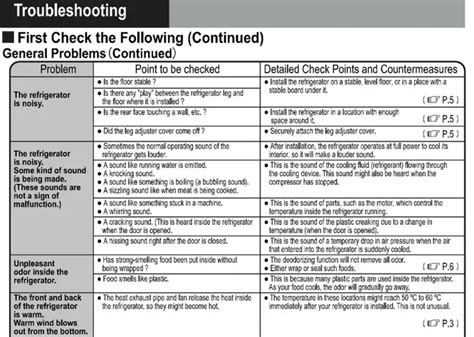 Hitachi Refrigerator Troubleshooting Guide Removeandreplace