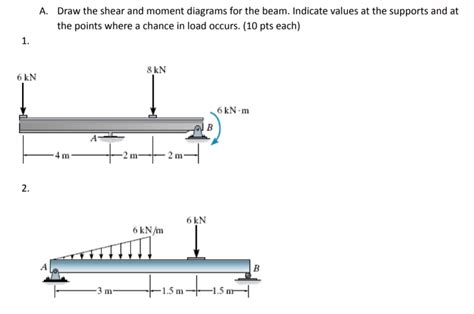 Solved A Draw The Shear And Moment Diagrams For The Beam Indicate