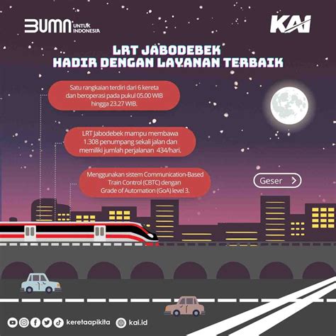 LRT Jabodebek Hadir Dengan Layanan Terbaik