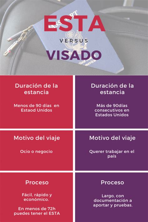 Viajas A Estados Unidos Conoce La Diferencia Entre Esta Y Visado